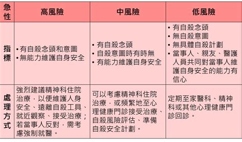 上吊地點選擇|如何評估自殺危險程度